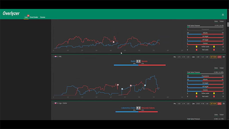 Overlyzer is a reputable online sports betting tool today