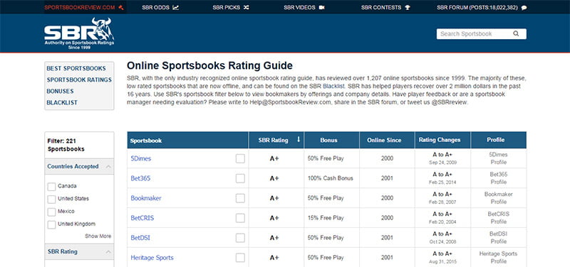 Sportsbook Review - A place to compare bookies for rookies