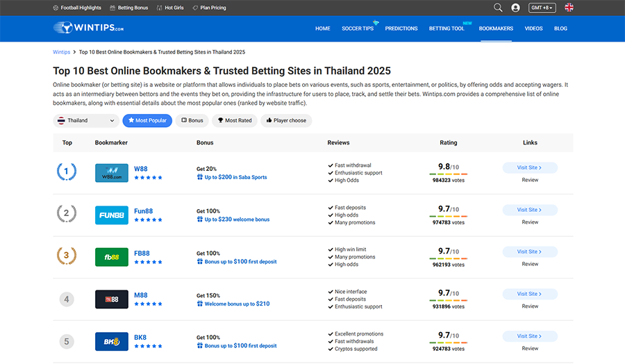 Wintips trusted platform for bookmaker reviews and comparisons