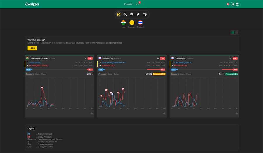 Overlyzer football betting app showing live odds and match data for smarter sportsbook decisions
