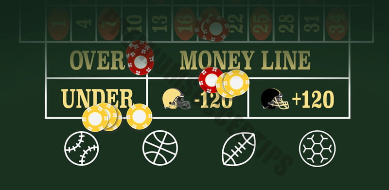 Money line odds work quite simply and are easy to bet